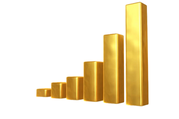 Intelligent Wealth Management Chart